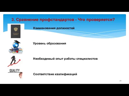 3. Сравнение профстандартов - Что проверяется? Наименования должностей Уровень образования Необходимый опыт