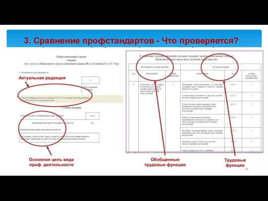 3. Сравнение профстандартов - Что проверяется?