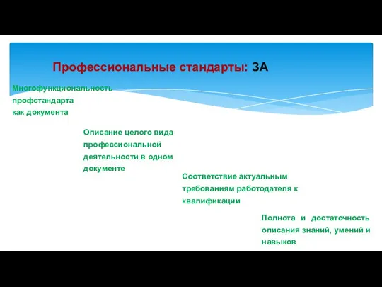 Профессиональные стандарты: ЗА Многофункциональность профстандарта как документа Описание целого вида профессиональной деятельности