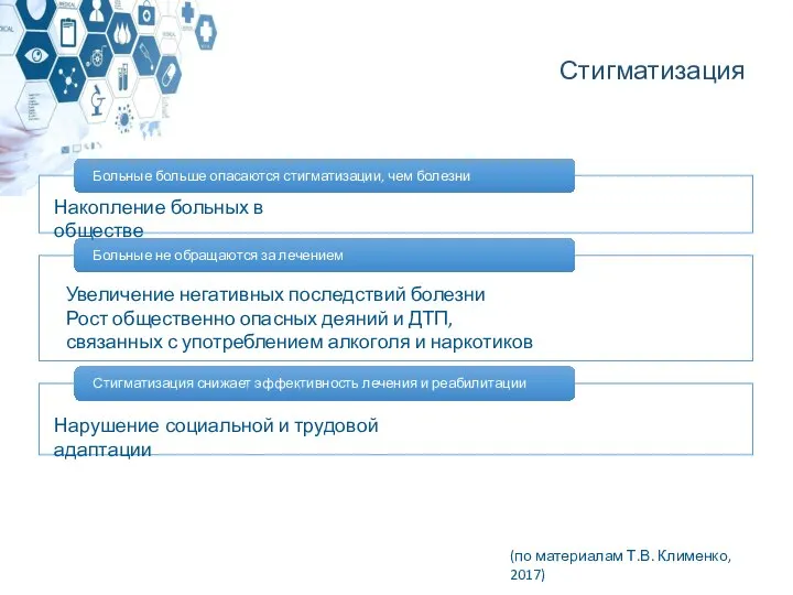 Стигматизация Накопление больных в обществе Нарушение социальной и трудовой адаптации Увеличение негативных