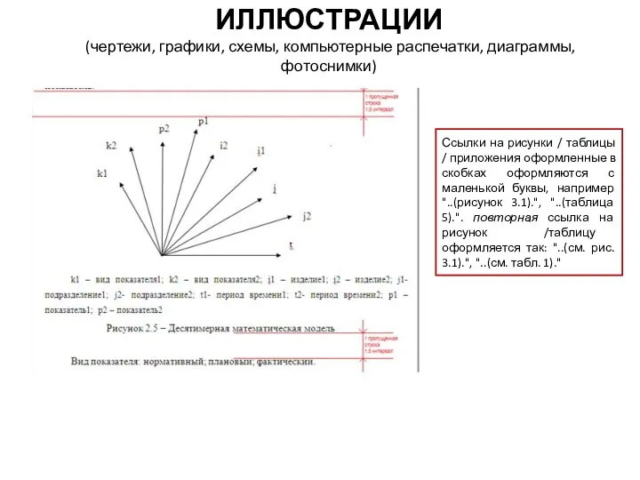 ИЛЛЮСТРАЦИИ (чертежи, графики, схемы, компьютерные распечатки, диаграммы, фотоснимки) Ссылки на рисунки /