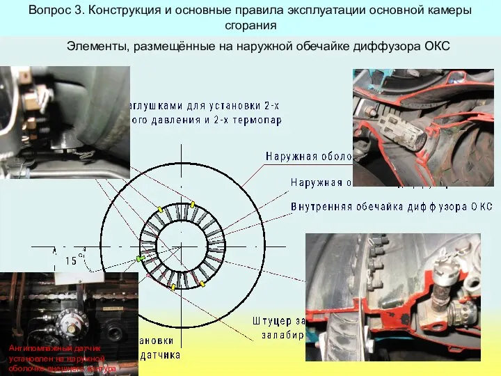 Элементы, размещённые на наружной обечайке диффузора ОКС Вопрос 3. Конструкция и основные