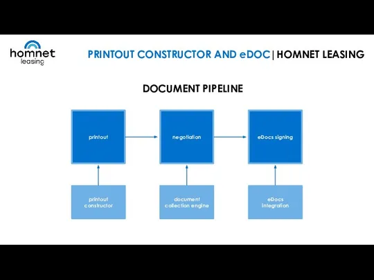 DOCUMENT PIPELINE PRINTOUT CONSTRUCTOR AND eDOC|HOMNET LEASING negotiation eDocs signing printout document