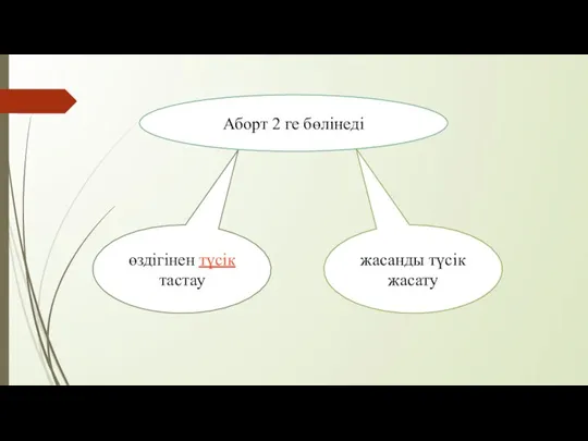 Аборт 2 ге бөлінеді өздігінен түсік тастау жасанды түсік жасату