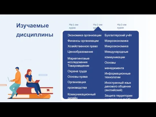 Экономика организации Финансы организации Хозяйственное право Ценообразование Маркетинговые исследования Товароведение Охрана труда