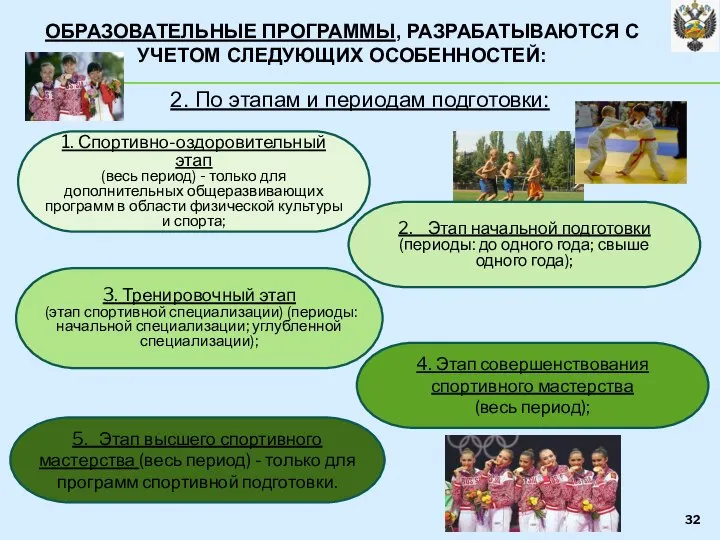 ОБРАЗОВАТЕЛЬНЫЕ ПРОГРАММЫ, РАЗРАБАТЫВАЮТСЯ С УЧЕТОМ СЛЕДУЮЩИХ ОСОБЕННОСТЕЙ: 2. По этапам и периодам