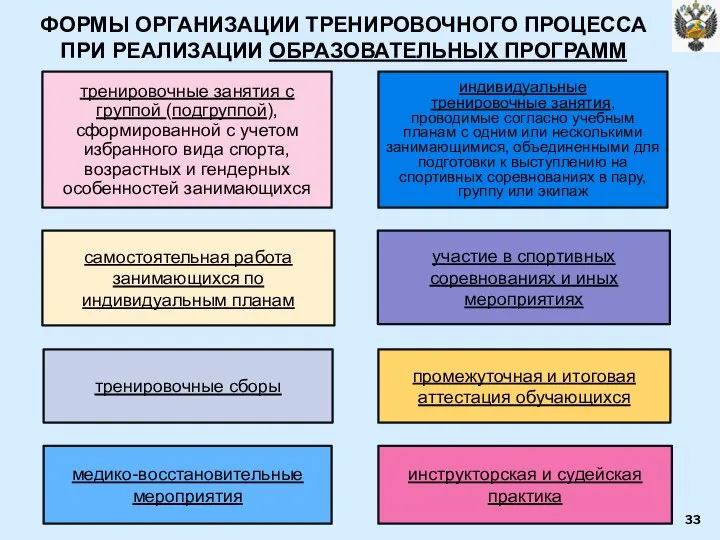 ФОРМЫ ОРГАНИЗАЦИИ ТРЕНИРОВОЧНОГО ПРОЦЕССА ПРИ РЕАЛИЗАЦИИ ОБРАЗОВАТЕЛЬНЫХ ПРОГРАММ самостоятельная работа занимающихся по