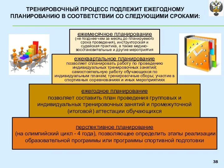 ТРЕНИРОВОЧНЫЙ ПРОЦЕСС ПОДЛЕЖИТ ЕЖЕГОДНОМУ ПЛАНИРОВАНИЮ В СООТВЕТСТВИИ СО СЛЕДУЮЩИМИ СРОКАМИ: перспективное планирование