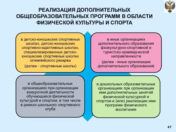 РЕАЛИЗАЦИЯ ДОПОЛНИТЕЛЬНЫХ ОБЩЕОБРАЗОВАТЕЛЬНЫХ ПРОГРАММ В ОБЛАСТИ ФИЗИЧЕСКОЙ КУЛЬТУРЫ И СПОРТА