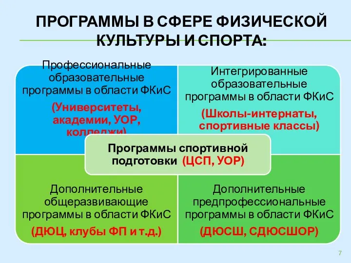 ПРОГРАММЫ В СФЕРЕ ФИЗИЧЕСКОЙ КУЛЬТУРЫ И СПОРТА: