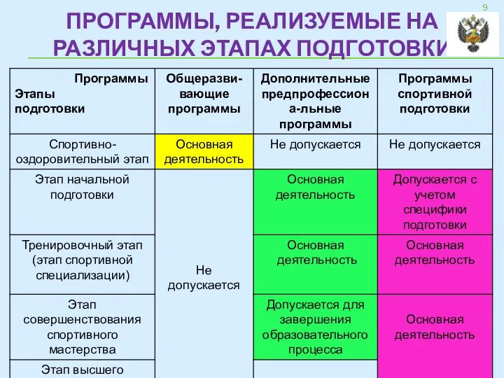 ПРОГРАММЫ, РЕАЛИЗУЕМЫЕ НА РАЗЛИЧНЫХ ЭТАПАХ ПОДГОТОВКИ