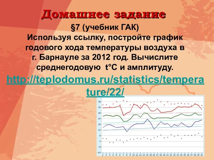 Домашнее задание http://teplodomus.ru/statistics/temperature/22/ §7 (учебник ГАК) Используя ссылку, постройте график годового хода