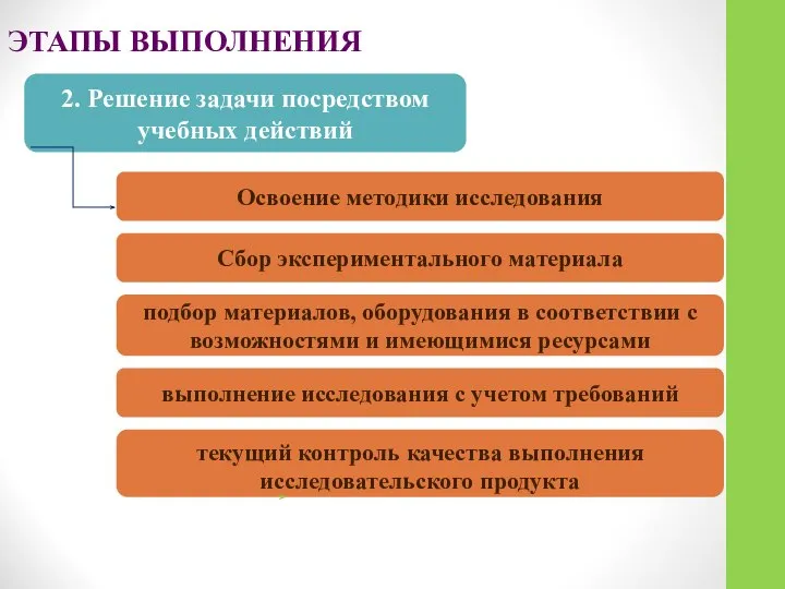 ЭТАПЫ ВЫПОЛНЕНИЯ 2. Решение задачи посредством учебных действий Освоение методики исследования Сбор