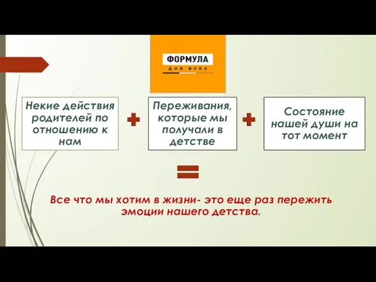 Некие действия родителей по отношению к нам Переживания, которые мы получали в