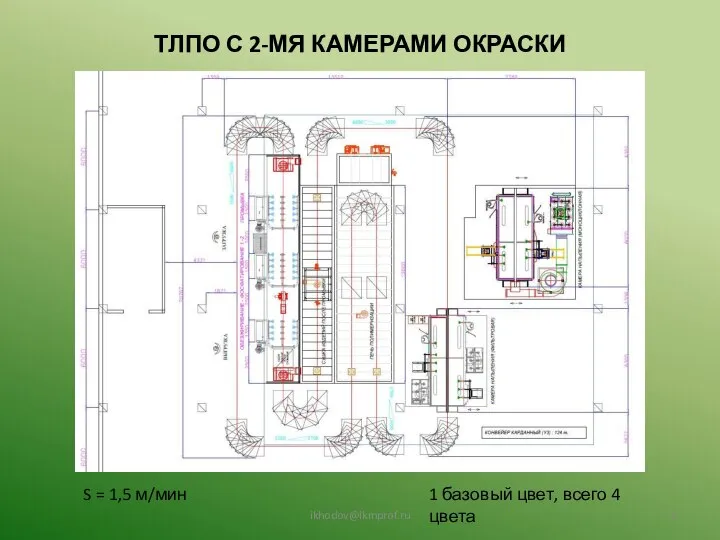 ТЛПО С 2-МЯ КАМЕРАМИ ОКРАСКИ ikhodov@lkmprof.ru S = 1,5 м/мин 1 базовый цвет, всего 4 цвета