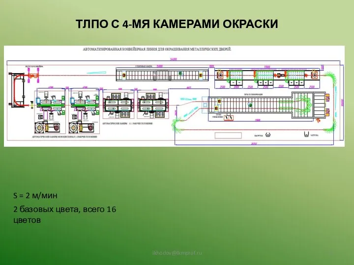 ikhodov@lkmprof.ru S = 2 м/мин ТЛПО С 4-МЯ КАМЕРАМИ ОКРАСКИ 2 базовых цвета, всего 16 цветов