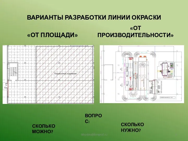 ВАРИАНТЫ РАЗРАБОТКИ ЛИНИИ ОКРАСКИ «ОТ ПЛОЩАДИ» «ОТ ПРОИЗВОДИТЕЛЬНОСТИ» ikhodov@lkmprof.ru ВОПРОС: СКОЛЬКО МОЖНО? СКОЛЬКО НУЖНО?