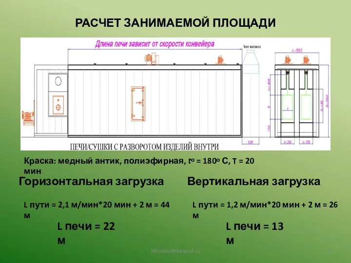 РАСЧЕТ ЗАНИМАЕМОЙ ПЛОЩАДИ ikhodov@lkmprof.ru Краска: медный антик, полиэфирная, tᵒ = 180ᵒ С,