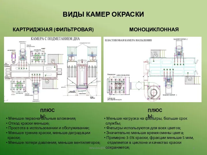 ВИДЫ КАМЕР ОКРАСКИ КАРТРИДЖНАЯ (ФИЛЬТРОВАЯ) МОНОЦИКЛОННАЯ ikhodov@lkmprof.ru ПЛЮСЫ: Меньше первоначальные вложения; Отход