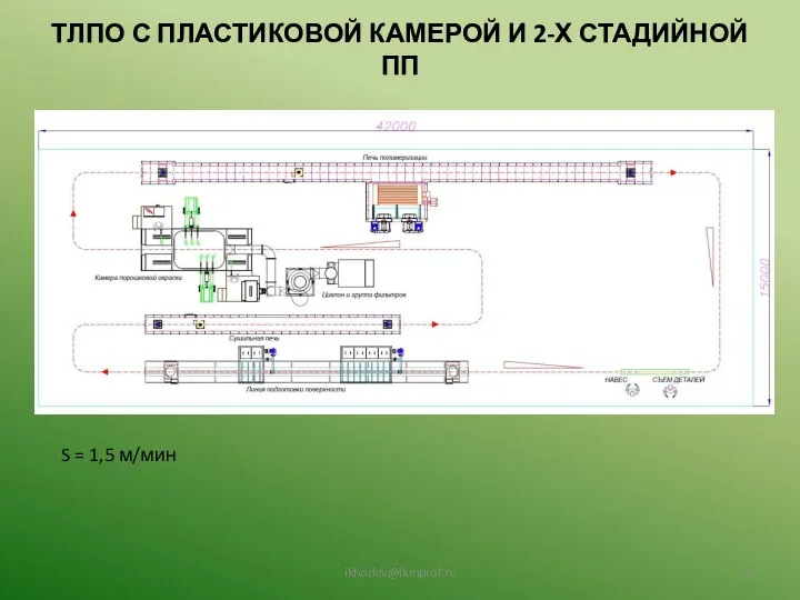 ТЛПО С ПЛАСТИКОВОЙ КАМЕРОЙ И 2-Х СТАДИЙНОЙ ПП ikhodov@lkmprof.ru S = 1,5 м/мин