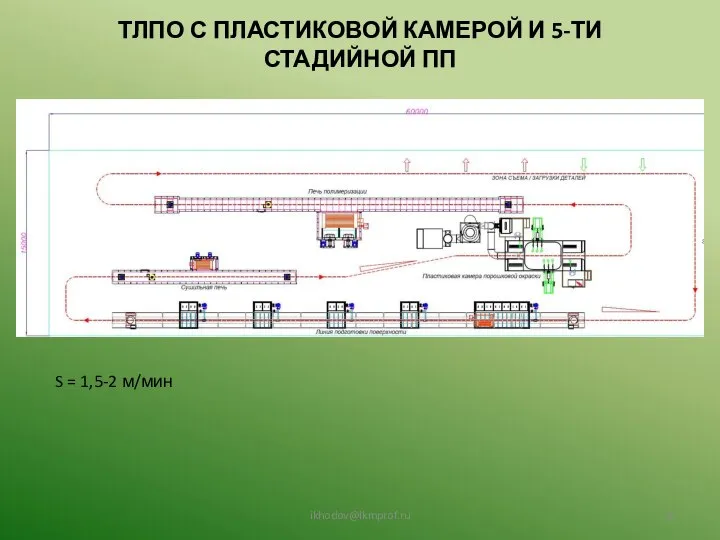 ikhodov@lkmprof.ru ТЛПО С ПЛАСТИКОВОЙ КАМЕРОЙ И 5-ТИ СТАДИЙНОЙ ПП S = 1,5-2 м/мин