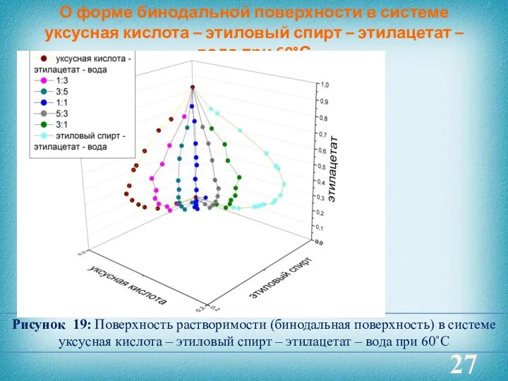 О форме бинодальной поверхности в системе уксусная кислота – этиловый спирт –