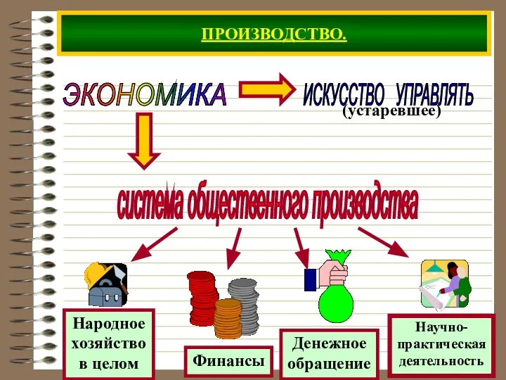 ПРОИЗВОДСТВО. ЭКОНОМИКА