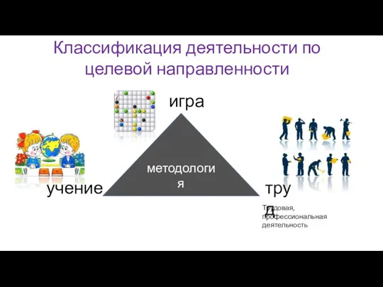 Классификация деятельности по целевой направленности методология игра учение труд Трудовая, профессиональная деятельность