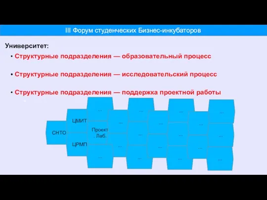 Университет: Структурные подразделения — образовательный процесс Структурные подразделения — исследовательский процесс Структурные