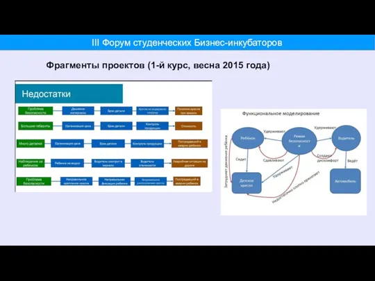 Фрагменты проектов (1-й курс, весна 2015 года)