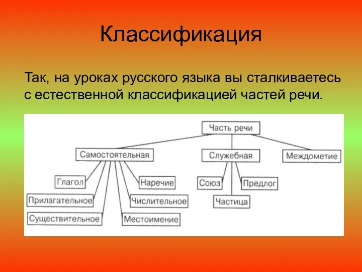 Классификация Так, на уроках русского языка вы сталкиваетесь с естественной классификацией частей речи.