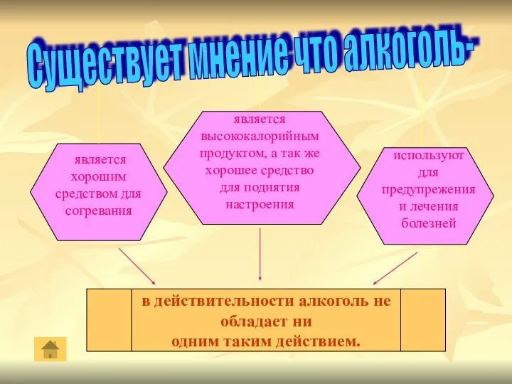 Существует мнение что алкоголь- является хорошим средством для согревания является высококалорийным продуктом,