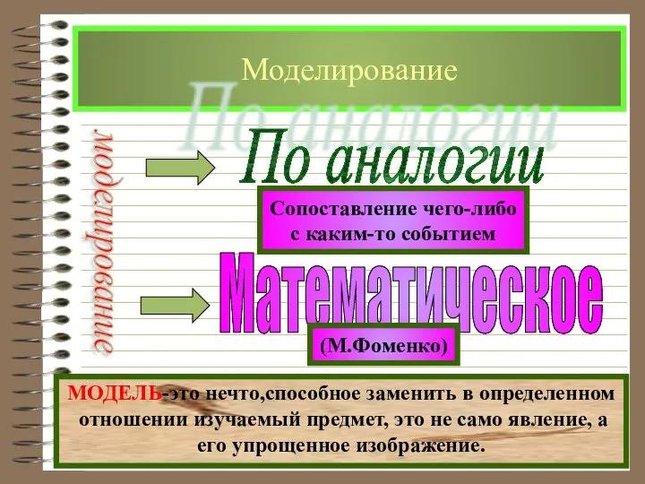 Моделирование МОДЕЛЬ-это нечто,способное заменить в определенном отношении изучаемый предмет, это не само