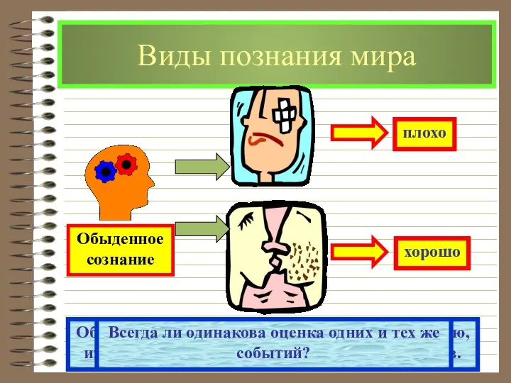 Виды познания мира Обыденное сознание отличается непостоянностью, изменчивостью под воздействием обстоятельств. Всегда