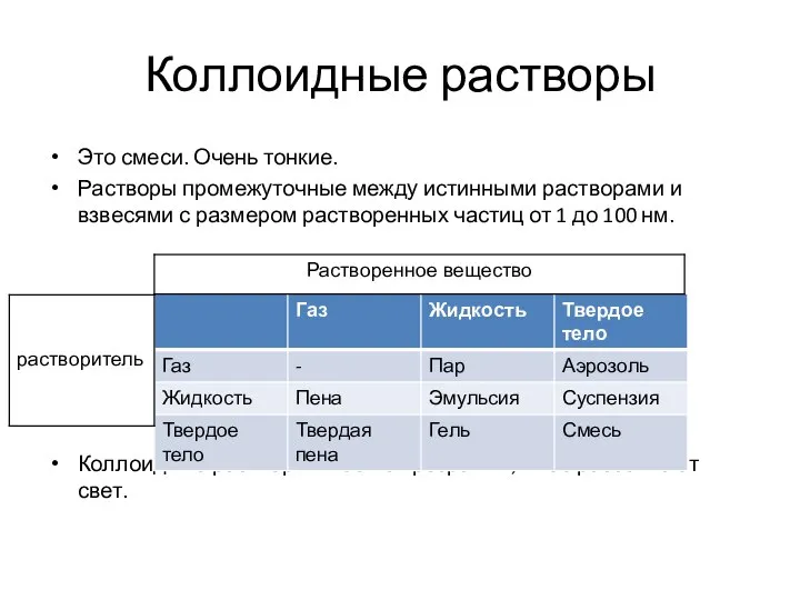 Коллоидные растворы Это смеси. Очень тонкие. Растворы промежуточные между истинными растворами и