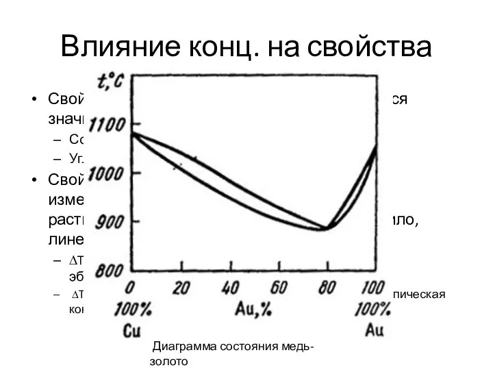 Влияние конц. на свойства Свойства растворенного вещества изменяются значительно. Соль. Была белой,