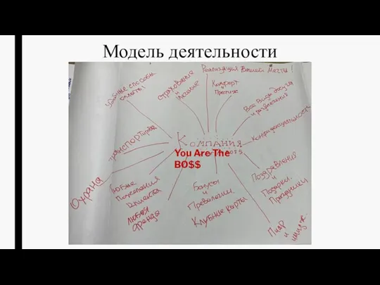 Модель деятельности You Are The BO$$