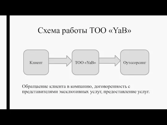 Обращаение клиента в компанию, договоренность с представителями эксклюзивных услуг, предоставление услуг. ТОО