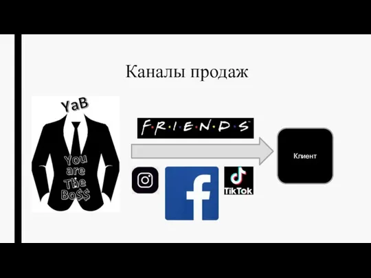 Каналы продаж Клиент