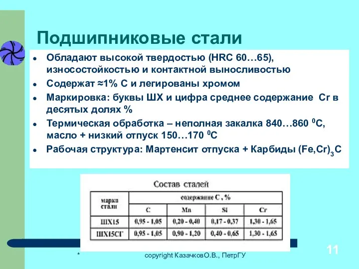 * copyright КазачковО.В., ПетрГУ Подшипниковые стали Обладают высокой твердостью (НRC 60…65), износостойкостью