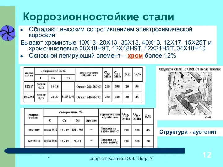 * copyright КазачковО.В., ПетрГУ Коррозионностойкие стали Обладают высоким сопротивлением электрохимической коррозии Бывают