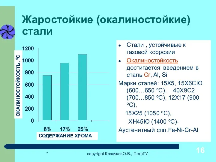 * copyright КазачковО.В., ПетрГУ Жаростойкие (окалиностойкие) стали Стали , устойчивые к газовой