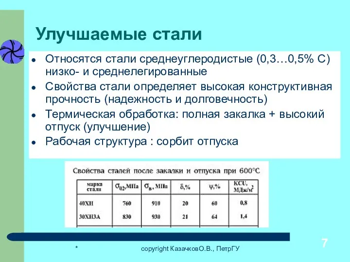 * copyright КазачковО.В., ПетрГУ Улучшаемые стали Относятся стали среднеуглеродистые (0,3…0,5% С) низко-