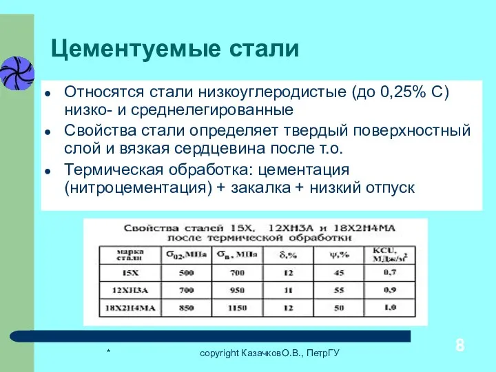 * copyright КазачковО.В., ПетрГУ Цементуемые стали Относятся стали низкоуглеродистые (до 0,25% С)
