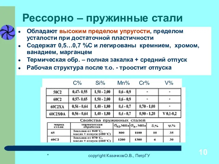 * copyright КазачковО.В., ПетрГУ Рессорно – пружинные стали Обладают высоким пределом упругости,