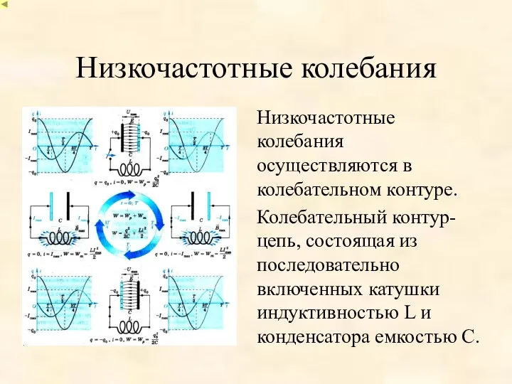 Низкочастотные колебания Низкочастотные колебания осуществляются в колебательном контуре. Колебательный контур- цепь, состоящая