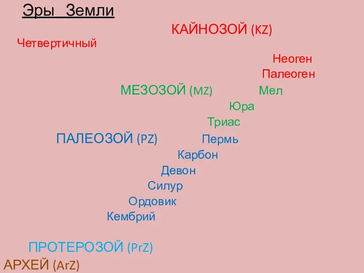 Эры Земли КАЙНОЗОЙ (KZ) Четвертичный Неоген Палеоген МЕЗОЗОЙ (MZ) Мел Юра Триас