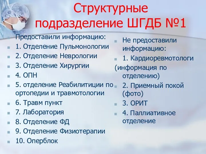 Структурные подразделение ШГДБ №1 Предоставили информацию: 1. Отделение Пульмонологии 2. Отделение Неврологии