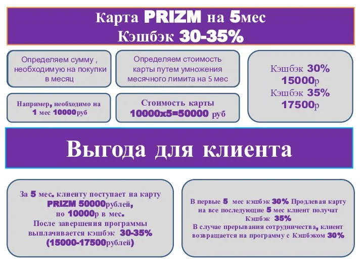 Карта PRIZM на 5мес Кэшбэк 30-35% Например, необходимо на 1 мес 10000руб