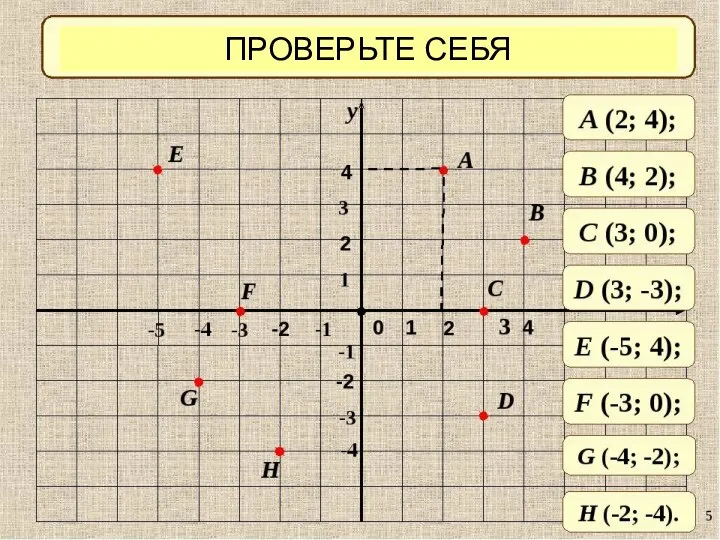 ПРОВЕРЬТЕ СЕБЯ ПРОВЕРЬТЕ СЕБЯ